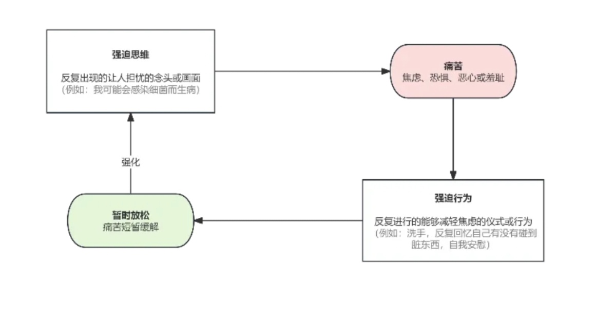 看似奇怪的“执着”——儿童强迫症